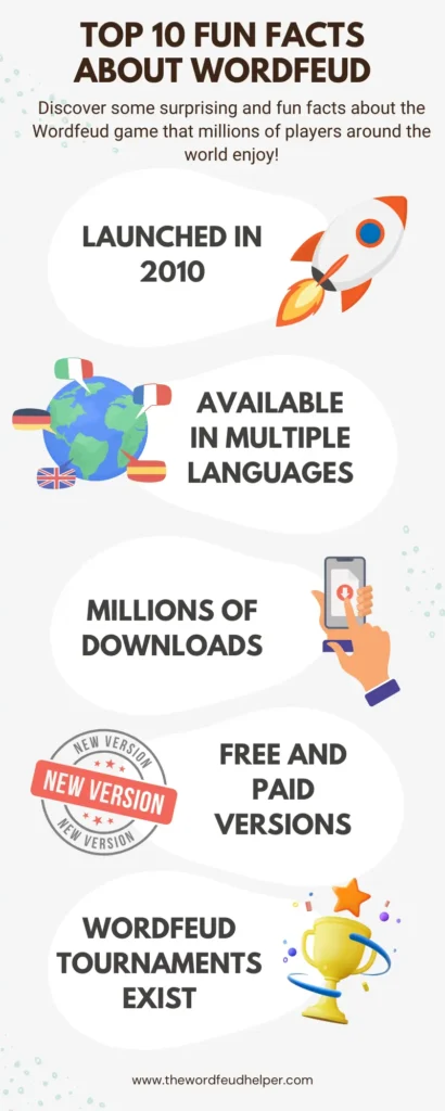 infographic - wordfeud fun facts