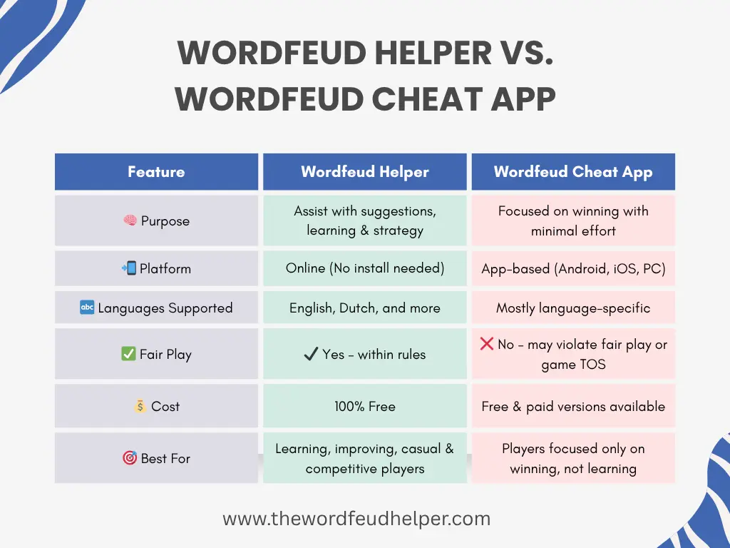 helper vs cheat - infographic