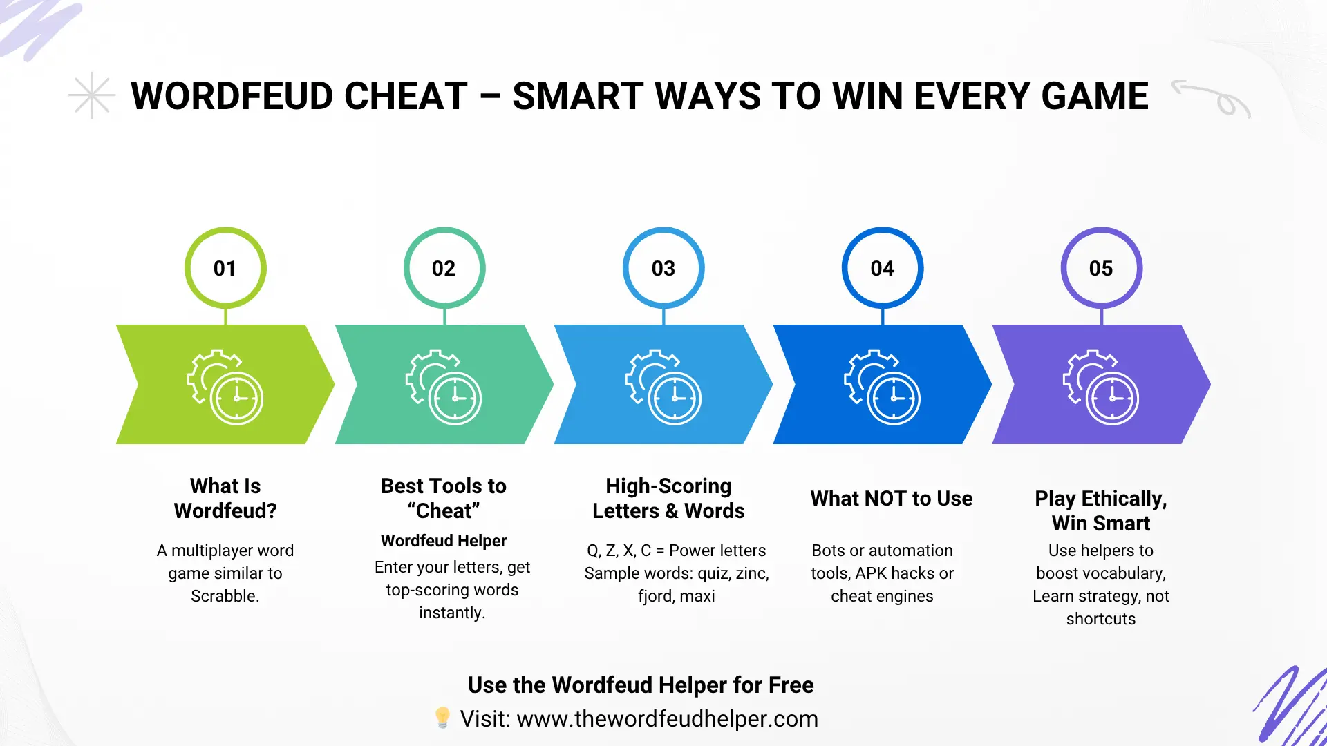 word feud helper nederland - infographic